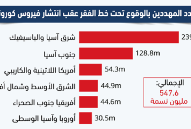 خبير اقتصادي يكتب: "أين تقع الإدارة الليبية .. بين التخبط المؤقت أو الفشل المطلق"
