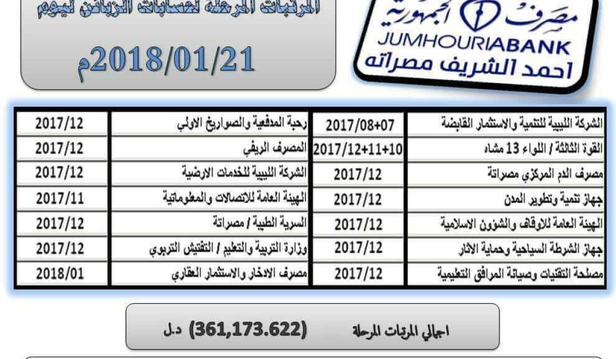 الجمهورية فرع أحمد الشريف بمصراته  يعلن عن ترحيل مرتبات عدد من القطاعات لحسابات الزبائن