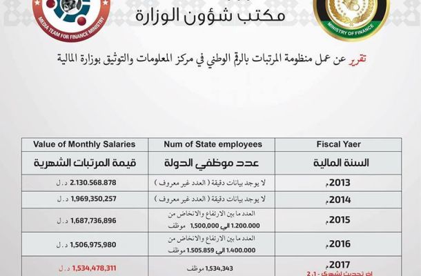 السرّاج يحمل الكبير مسؤولية أزمة السيولة ويقول لدينا مصرفيْن مركزييْن وكلاهما أسوء من بعض
