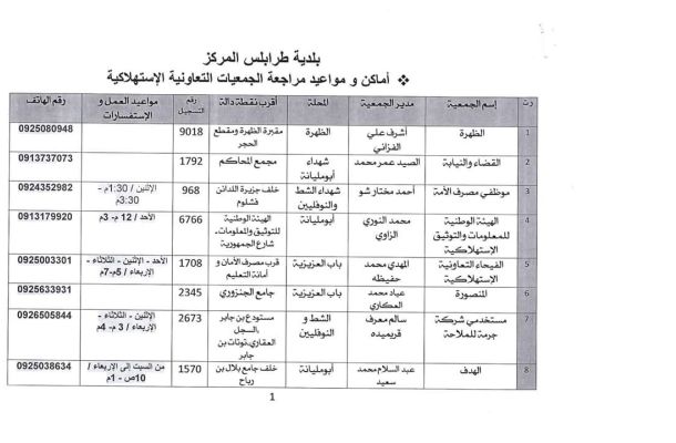 لجنة ازمة الوقود والغاز تضع نصب اعينها علي الاعتمادات المستندية