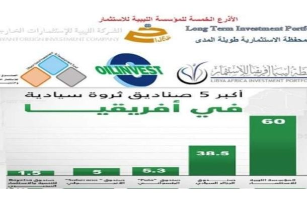 الدريجة: دخل ليبيا من النفط محدود وهي تستورد 95‎%‎ ممّا تحتاجه