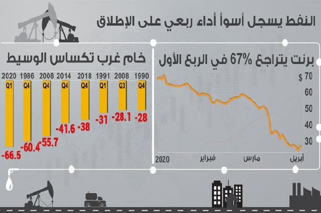 هيئة مكافحة الفساد: لجنة مواجهة فيروس كورونا لم تنفذ أعمالها على أرض الواقع .. والرئاسي لم يفصح عن آلية صرف الـ500 مليون دينار