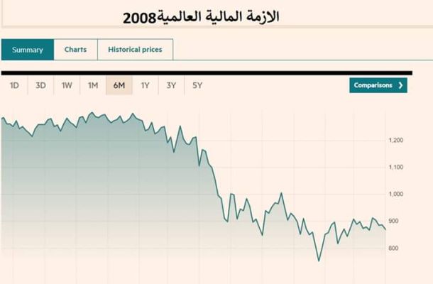 خبير نفطي يكتب مقالاً بعنوان"ما هي سيناريوهات سعر النفط في ظل حرب الأسعار السعودية الروسية وما بعد أزمة فيروس كورونا"