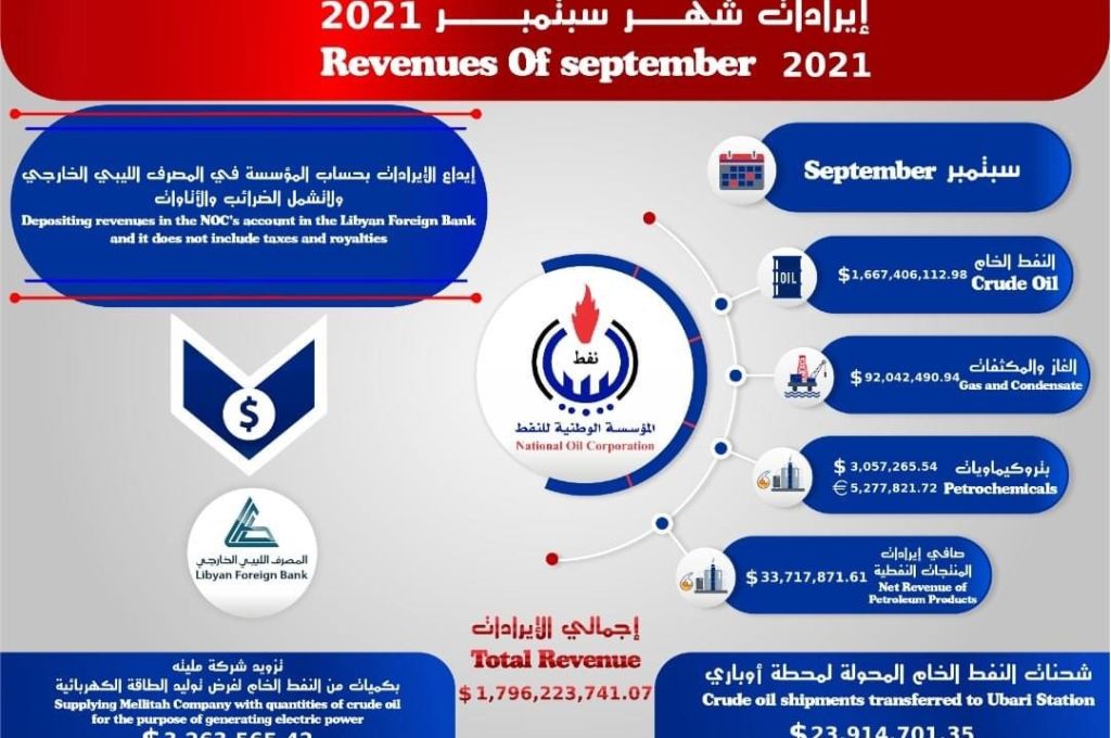 نقابة البريد والاتصالات تطالب رئيس الوزراء بالإبقاء على فيصل قرقاب رئيساً للشركة القابضة "إلى حين استقرار الدولة"