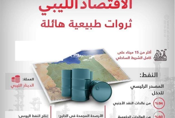 خبير نفطي يكتب : التوقعات لسوق النفط عام 2021