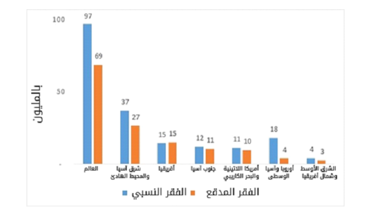 شبكات الأمان الاجتماعي في جزئها الأول للدكتور عبدالله ونيس الترهوني