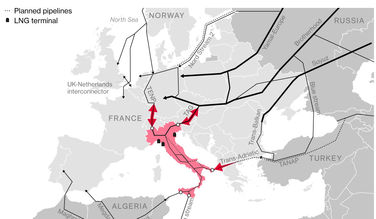 إيطاليا تصدر الغاز الطبيعي لأول مرة ، وليبيا أهم مصادرها