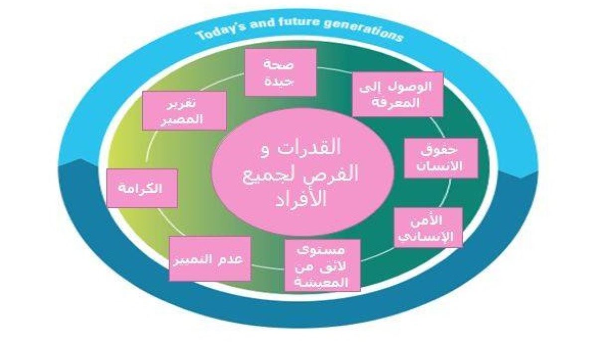 ليبيا والتقرير الدوري عن أهداف التنمية المستدامة في قارة أفريقيا للعام 2019 "الجزء الثاني"