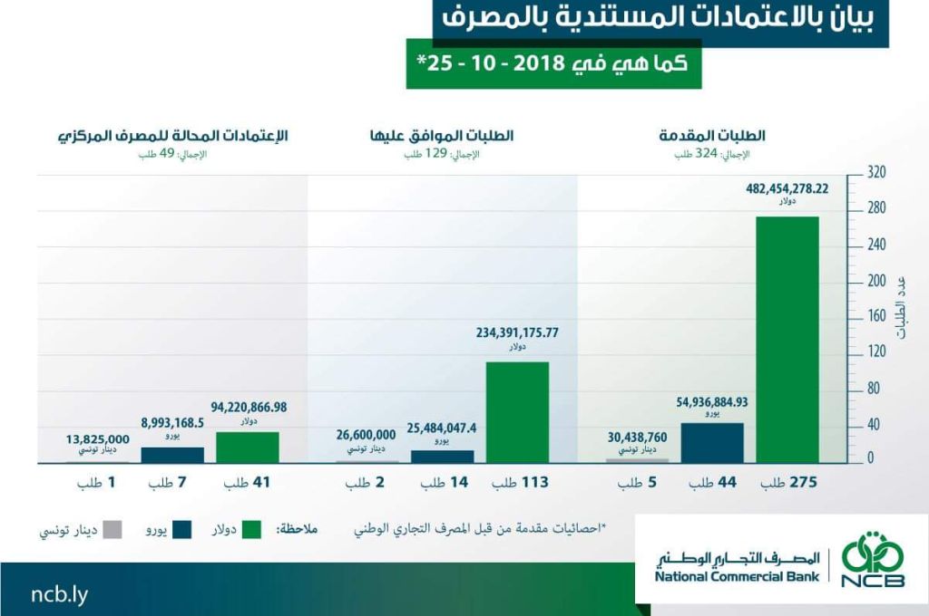 نصية يطالب بالكشف عن مصير الأموال الليبية المجمدة في بلجيكا