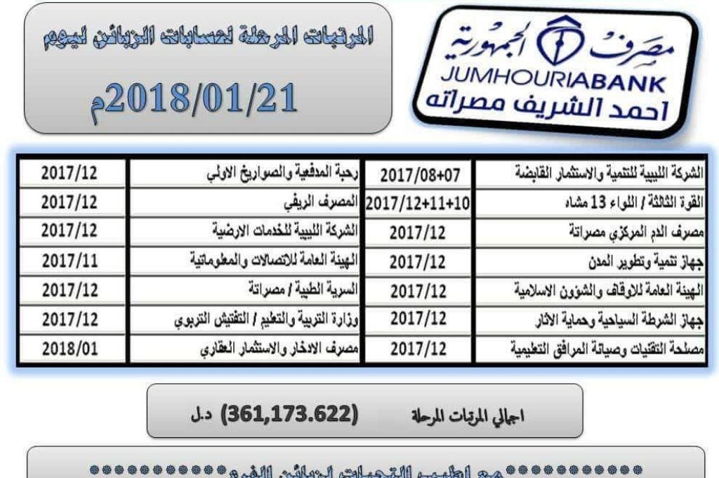 تشكيل لجنة لحصر الأضرار بممتلكات المواطنين داخل بلدية سوق الجمعة