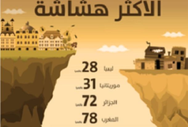 الشحومي: معضلة الاقتصاد الليبي هي فقدان الاقتصاد المؤسسي