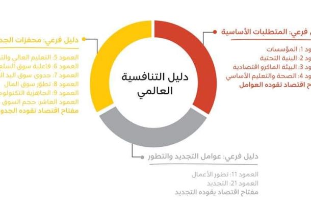 حبارات: بيان المركزي الأخير واتجاه الحكومة للتعايش مع وباء كورونا أهم الأسباب وراء ارتفاع الدولار