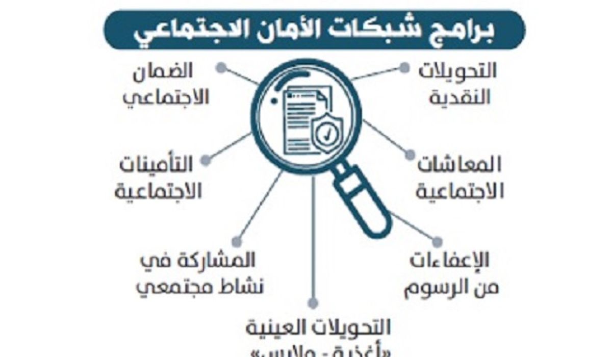 شبكات الأمان الاجتماعي في جزئها الثاني للدكتور عبدالله ونيس الترهوني