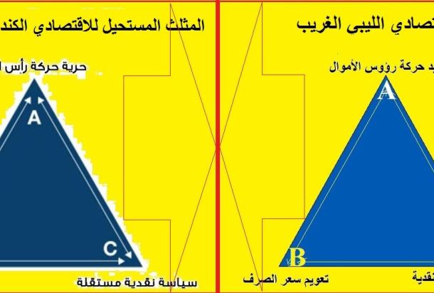 "الفارسي"يكتب: الغاز الليبي بين طموحات دعم الصناعة وآفاق السوق الإقليمية