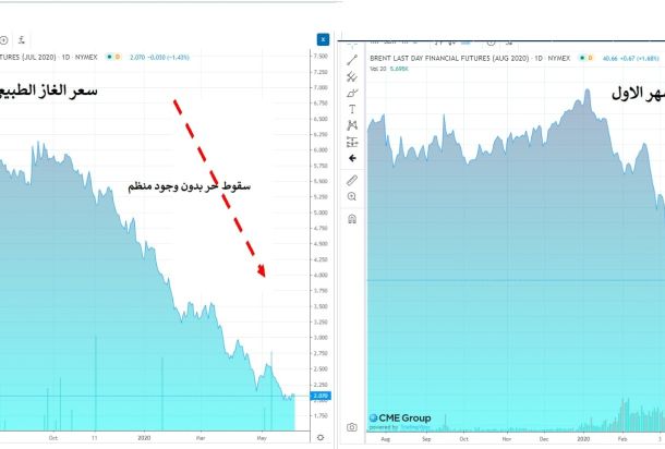 بعرة يكتب: "الدولة ملزمة قانوناً وفي الحال بإنشاء هيئة لجبر المضرورين وصندوق لتعويض الممتلكات الخاصة"