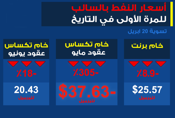 الكيلاني يكتب مقالاً بعنوان: "لعنة الموارد"