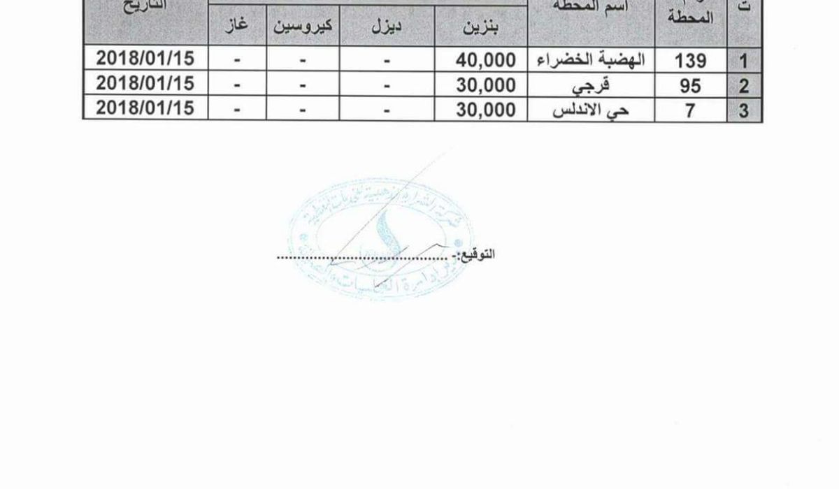 الشرارة تنشر جدولا يوضح توزيعها للوقود