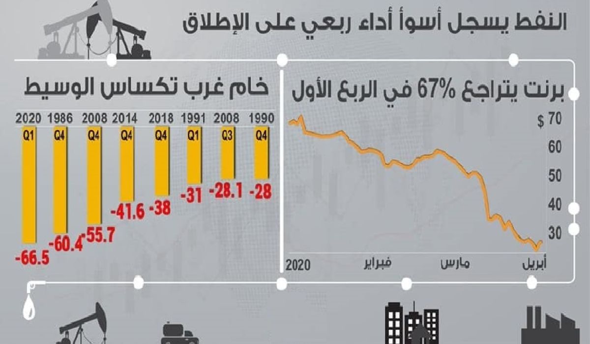 دور صناديق الثروة السيادية في عصر ما بعد النفط ! "الجزء الثاني"