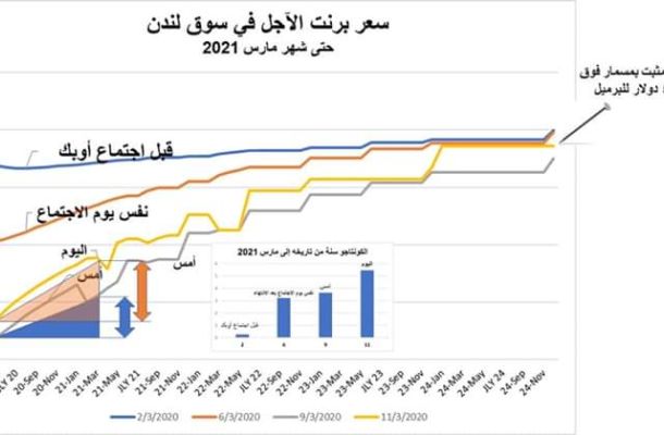 أبو سنينة يكتب مقالاً بعنوان "فلتكنْ السياسة الاقتصادية المناسبة في الوقت المناسب"
