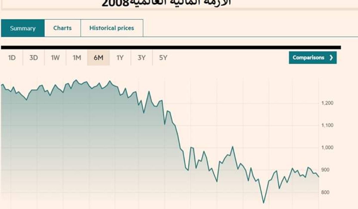 خبير نفطي يكتب مقالاً عن "اقتصايات الهلع"