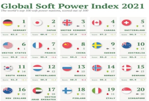 الشحاتي يكتب : الوزارات أم الوزراء هيكلية الحكم في ليبيا