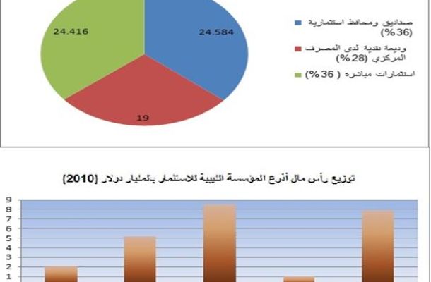 "الفارسي"يكتب: الغاز الليبي بين طموحات دعم الصناعة وآفاق السوق الإقليمية