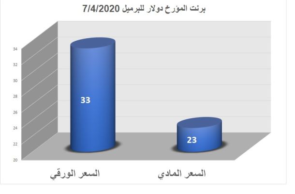 خبير نفطي يكتب: تلاعب المضاربين بسعر النفط..وتطور سعر الخام الأمريكي الآجل بعد الأزمة