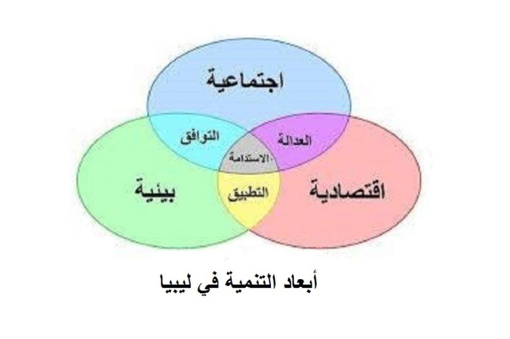 البنك الدولي يعلن عن استراتيجية جديدة لدعم ليبيا