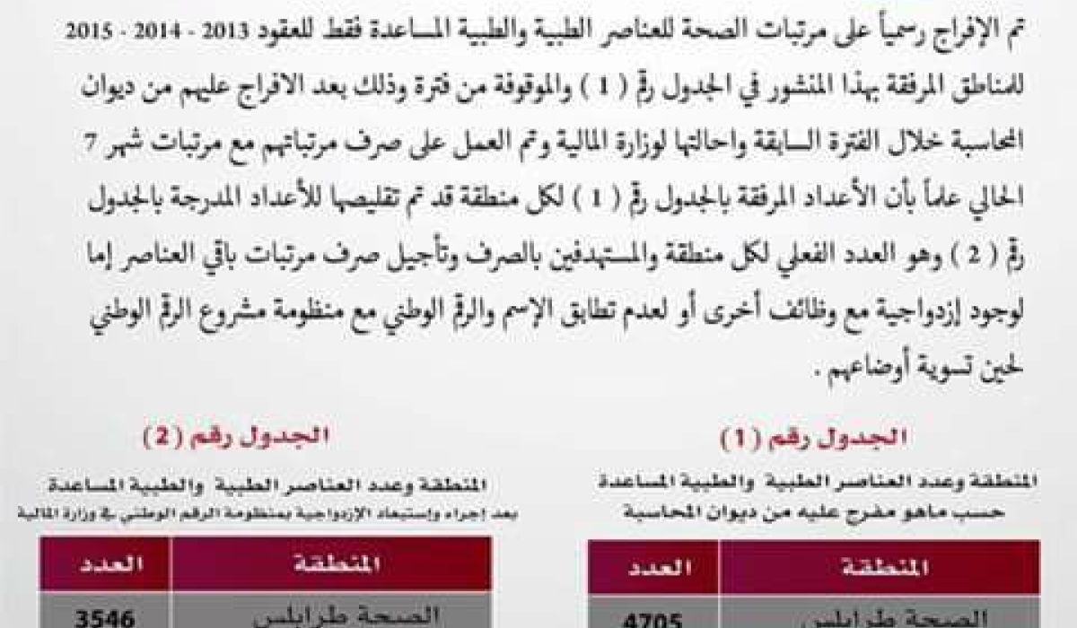 وزارة المالية تفرج على مرتبات الصحة للطبية والطبية المساعدة لسنة 2013-2014-2015