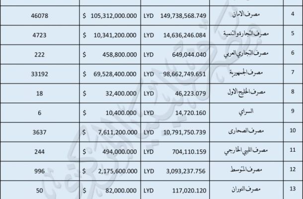 "الحبري الصديق الكبير سببُُ في تفاقم ازمة السيولة "
