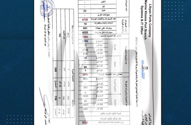 الساحل والصحراء يبحث سبل التعاون مع بنك تونس العربي الدولي