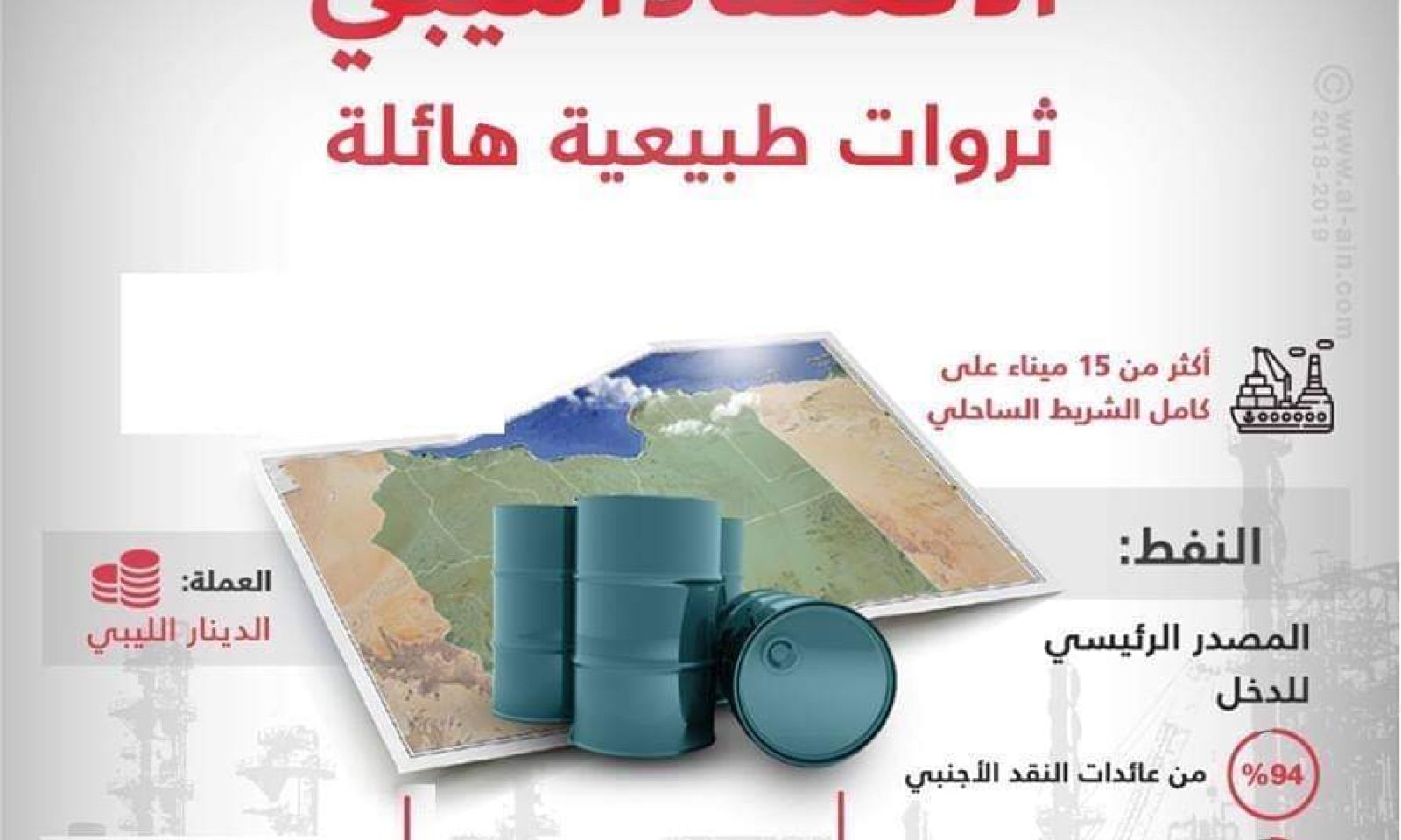 أهمية تحديد الهوية في الإقتصاد الليبي! "الجزء الأول"