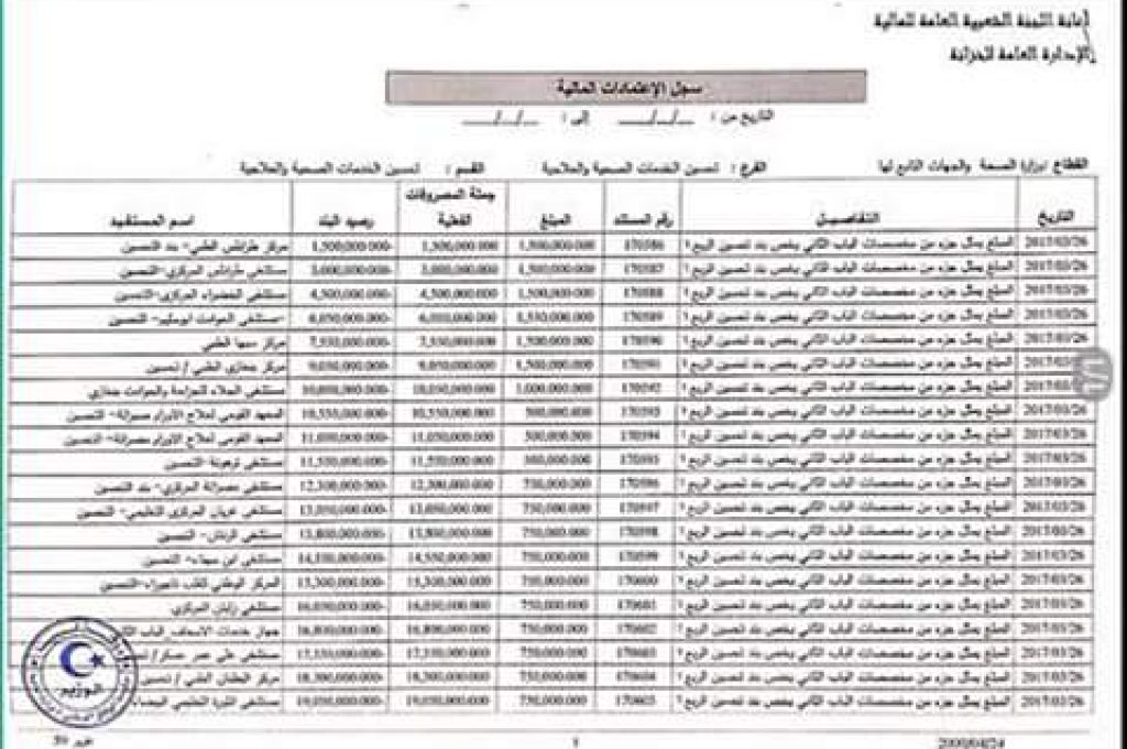 الليبية للإستثمارات تنظم ملتقى للمدراء ...