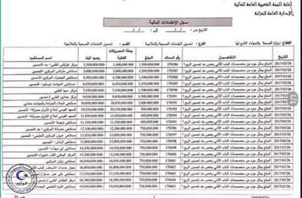 لجنة إعداد دليل الإجراءات للمناطق الوسطى والشرقية بشركة البريقة تنفد إجتماعاً في بنغازي
