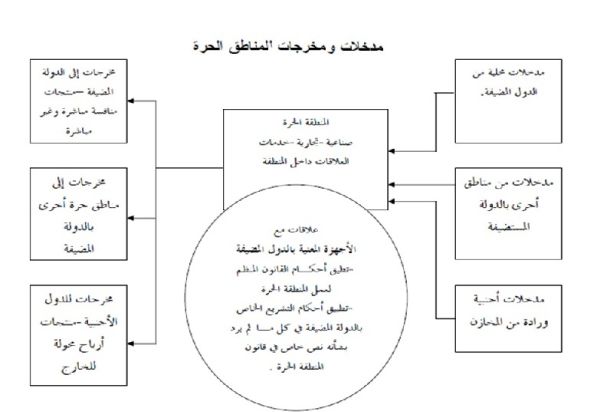 "طه بعرة" يكتب مقالاً بعنوان: "جبهة موحدة لمحاربة الفساد"