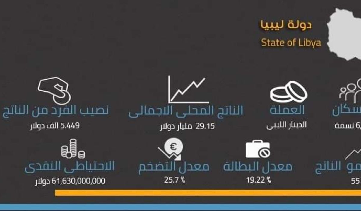 الاقتصاد الليبي إلى أين؟ "الجزء الأول"