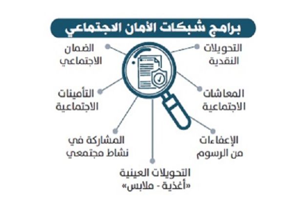 بريون يكتب لصدى مقالاً بعنوان "كيف يكون المرتب التوازني ملائماً للمعيشة ؟"