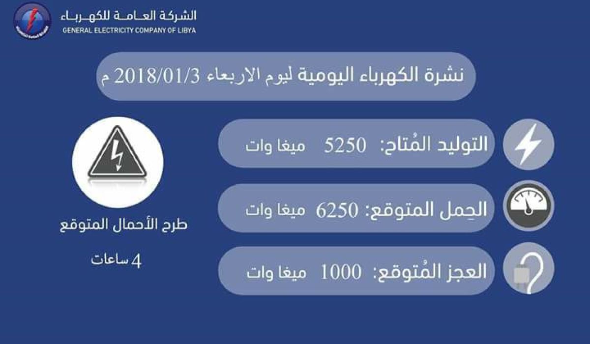 نشرة الشركة العامة للكهرباء لطرح الاحمال