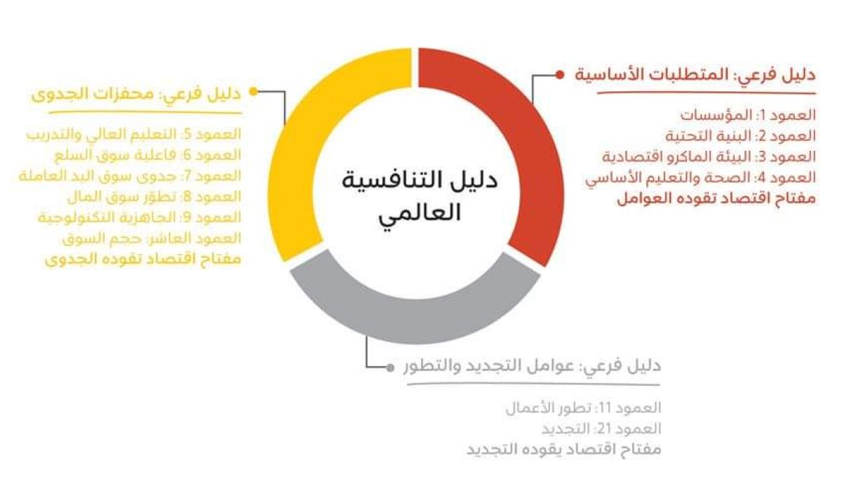 الاقتصاد الليبي إلى أين؟ "الجزء الثاني"