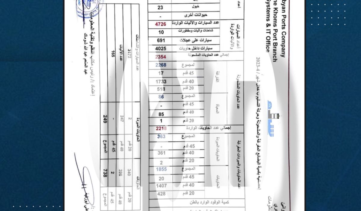 خاص… صحيفة صدى تتحصل على إحصائيات بكمية البضائع المشحونة والمفرغة بميناء الخمس