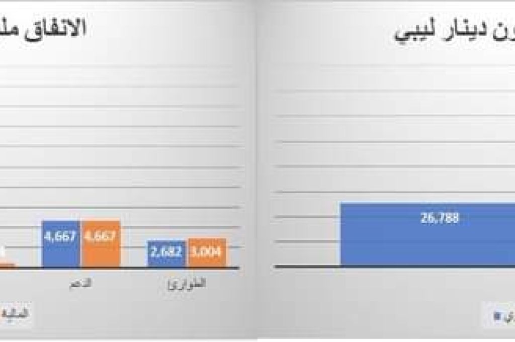 البراميل الليبية تعود إلى الأضواء في السوق العالمية للنفط