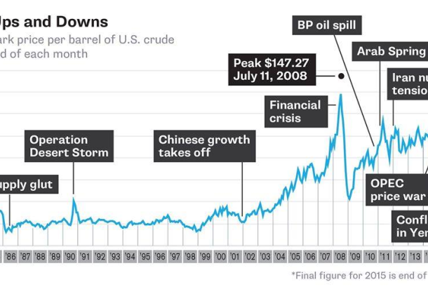 خبير نفطي يكتب مقالاً بعنوان"ما هي سيناريوهات سعر النفط في ظل حرب الأسعار السعودية الروسية وما بعد أزمة فيروس كورونا"