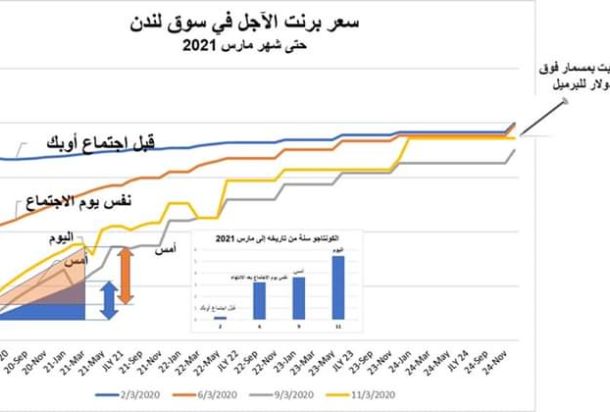 أبوسنينة يكتب مقالاً بعنوان : إجراءات اقتصادية ومالية تفرضها اوضاع مواجهة وباء الكورونا