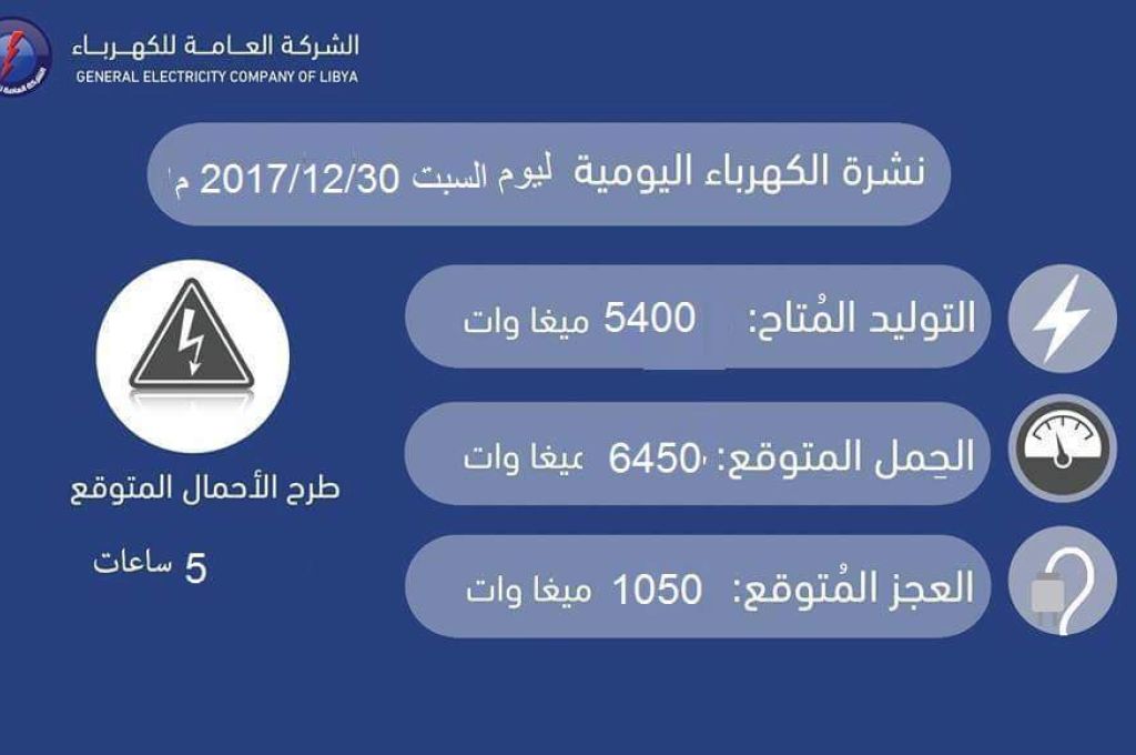 مفوضية شؤون اللاجئين تنفذ 389 عملية إجلاء لمهاجرين من ليبيا