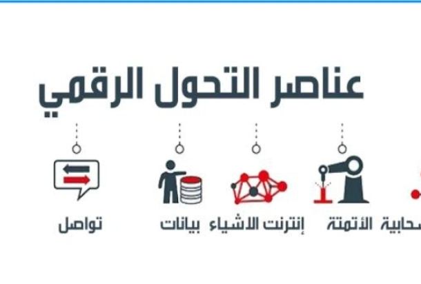 أبوسنينة يكتب: بدون أرقام : دعوة لاعادة هيكلة الاقتصاد الليبي وتحريره من هيمنة النفط والثقافة النفطية البترو دولارية وكسر قيوده