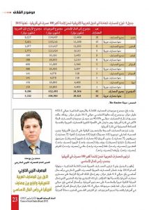 المصرف الليبي الخارجي يحلق في سماء الصفوة ... !!