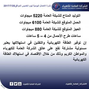 نشرة الأحمال اليومية للشركة العامة للكهرباء