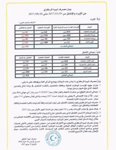مصرف ليبيا المركزي يبين ايراد وانفاق البلاد منذ بداية 2017