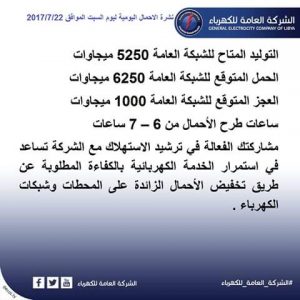 نشرة الأحمال اليومية للشركة العامة للكهرباء
