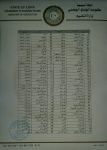 وزير التعليم يصدر قرارا بقفل 107 مدرسة من مدارس التعليم الخاص